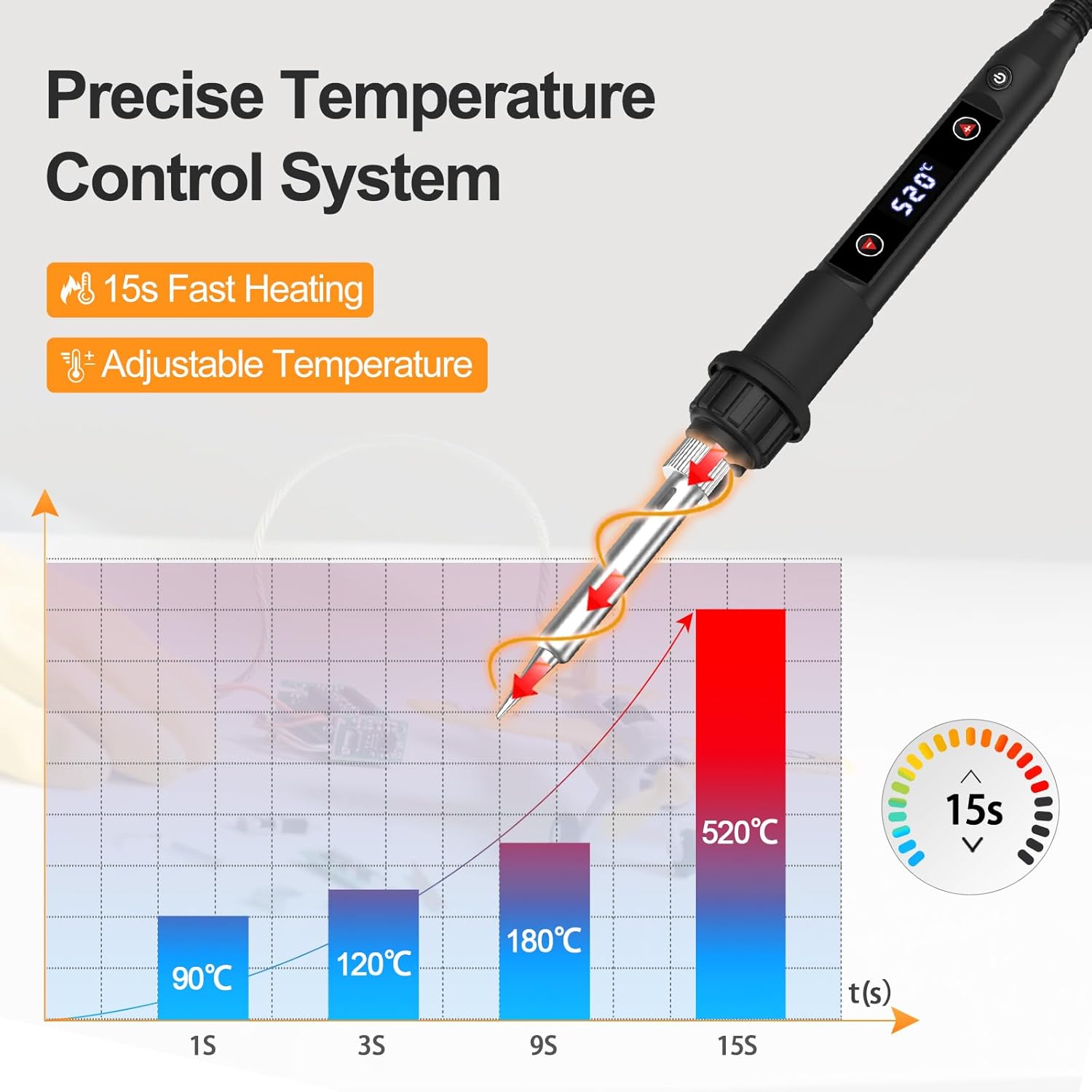 80W Soldering Iron Kit with Ad - огляд і ціна Electronics Repair Images